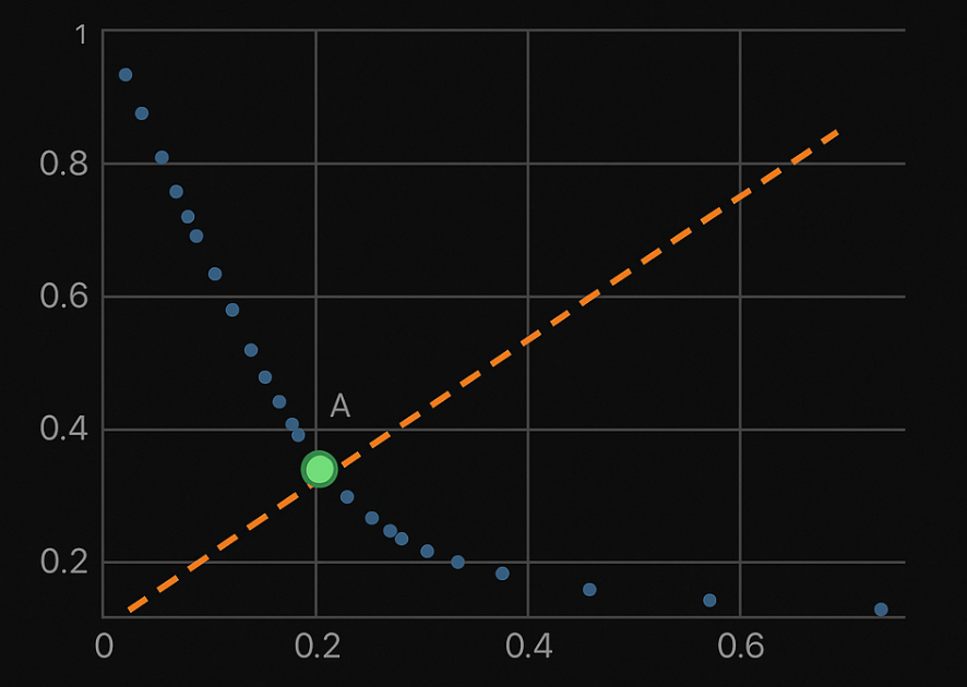 AI Corrugated Board Recommender